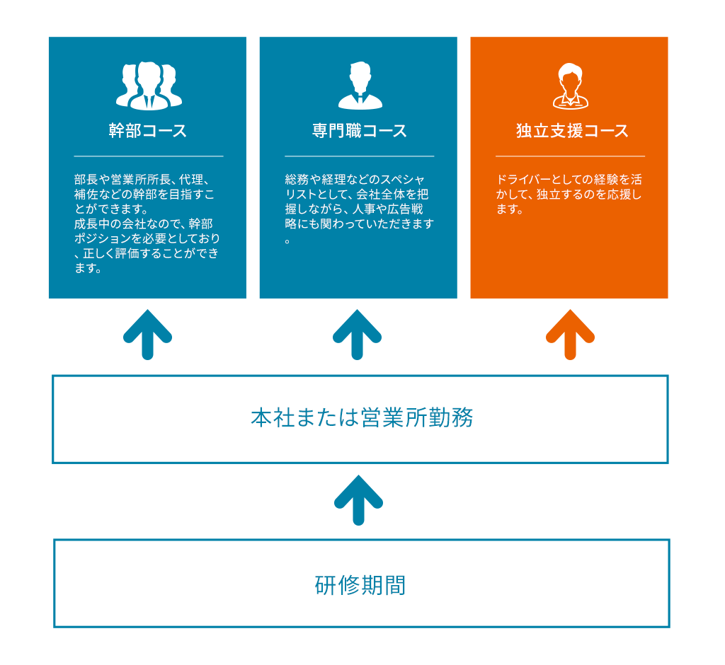 戻る